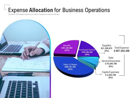 Expense allocation for business operations
