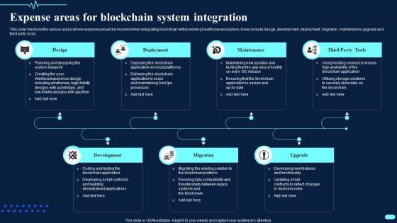 Expense Areas For Blockchain System Integration Transforming Healthcare BCT SS