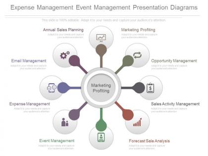 Expense management event management presentation diagrams
