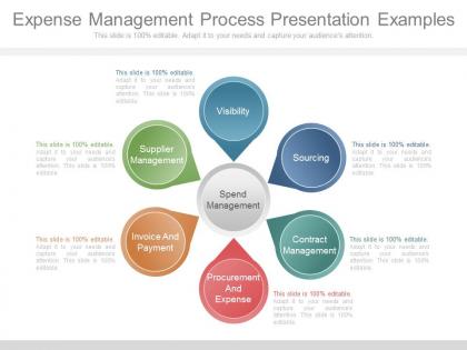 Expense management process presentation examples