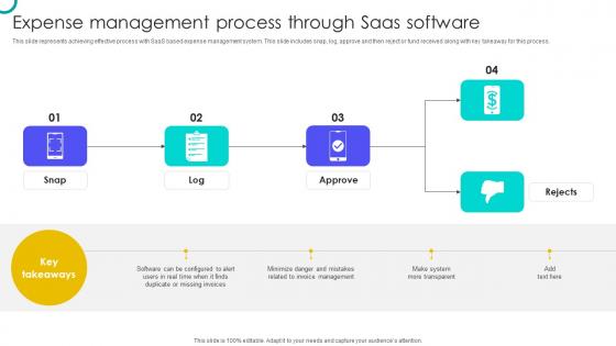 Expense Management Process Through SaaS Software