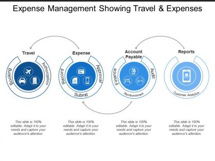 Expense management showing travel and expenses