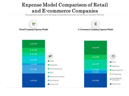 Expense model comparison of retail and e commerce companies
