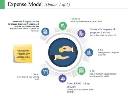 Expense model ppt examples professional