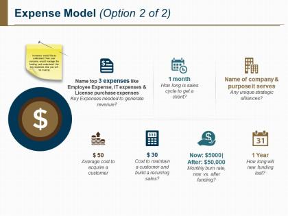 Expense model ppt infographic template