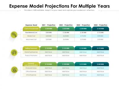Expense model projections for multiple years