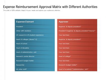 Expense reimbursement approval matrix with different authorities