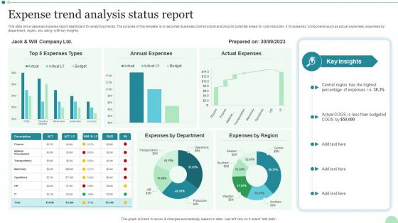 Expense Trend Analysis Status Report