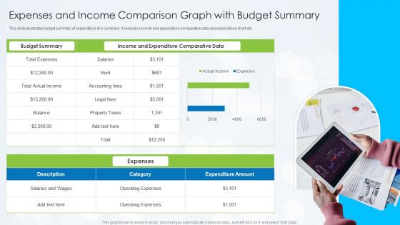 Expenses And Income Comparison Graph With Budget Summary