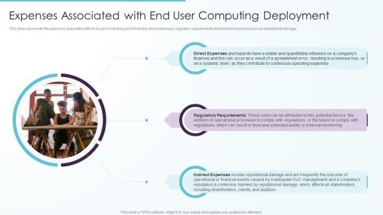 Expenses Associated With End User Computing Deployment Ppt Ideas Graphics