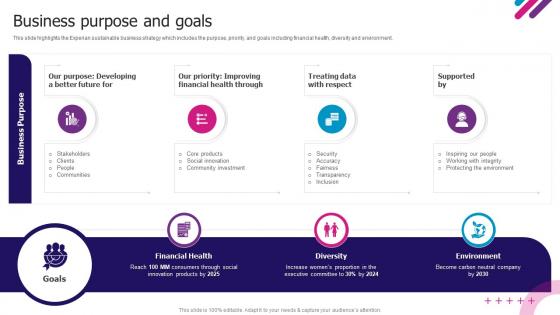 Experian Company Profile Business Purpose And Goals Ppt Slides Graphics Download