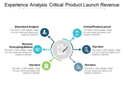 Experience analysis critical product launch revenue forecasting method cpb