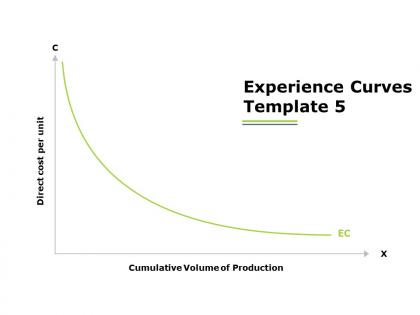 Experience curves ppt powerpoint presentation file diagrams