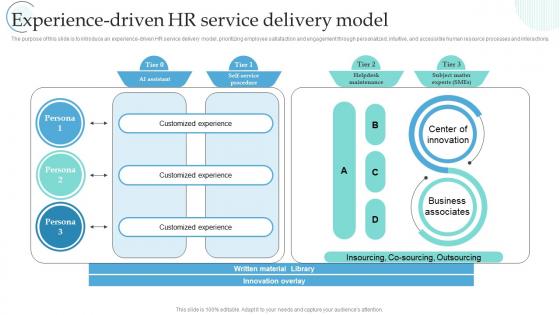 Experience Driven HR Service Delivery Model