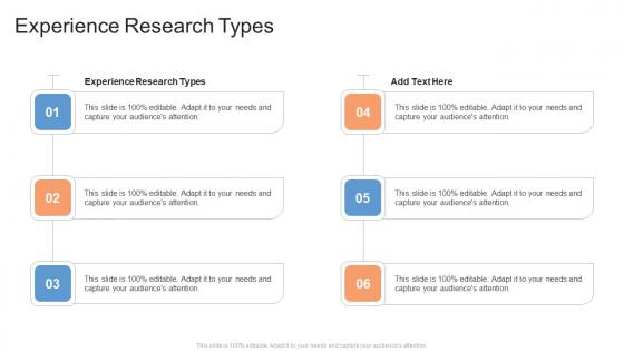 Experience Research Types In Powerpoint And Google Slides Cpb