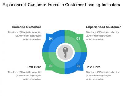 Experienced customer increase customer leading indicators initial claims