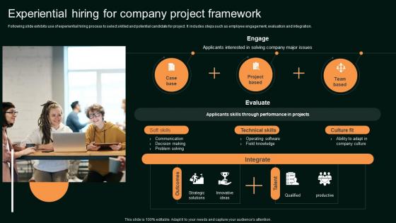 Experiential Hiring For Company Project Framework Enhancing Organizational Hiring