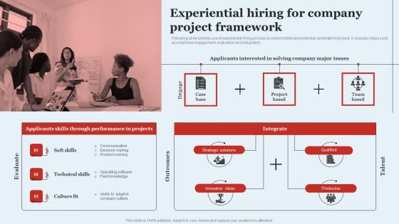 Experiential Hiring For Company Project Framework Optimizing HR Operations Through