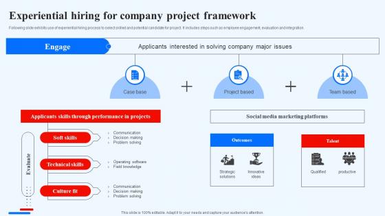 Experiential Hiring For Company Project Framework Recruitment Technology