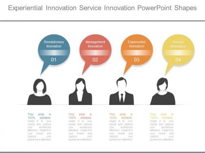 Experiential innovation service innovation powerpoint shapes