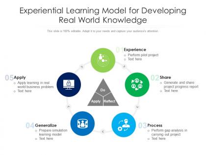 Experiential learning model for developing real world knowledge