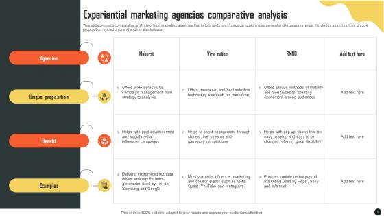 Experiential Marketing Agencies Comparative Analysis