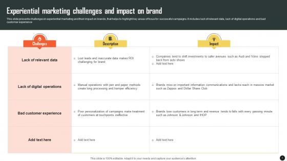 Experiential Marketing Challenges And Impact On Brand