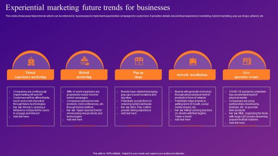 Experiential Marketing Future Trends For Businesses Increasing Brand Outreach Through Experiential MKT SS V