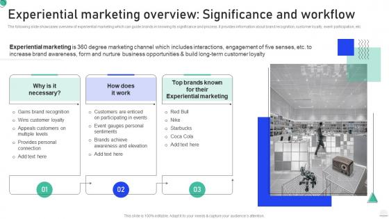 Experiential Marketing Guide Experiential Marketing Overview Significance And Workflow