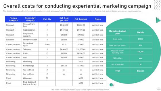 Experiential Marketing Guide Overall Costs For Conducting Experiential Marketing Campaign