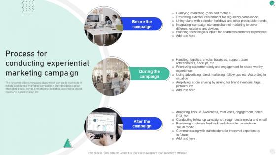 Experiential Marketing Guide Process For Conducting Experiential Marketing Campaign