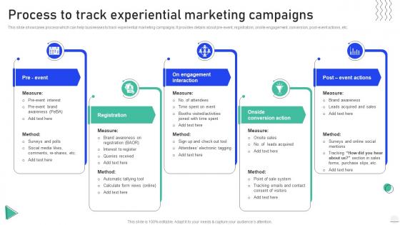 Experiential Marketing Guide Process To Track Experiential Marketing Campaigns