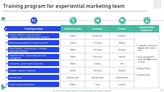 Experiential Marketing Guide Training Program For Experiential Marketing Team