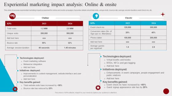 Experiential Marketing Impact Analysis Online And Onsite Hosting Experiential Events MKT SS V