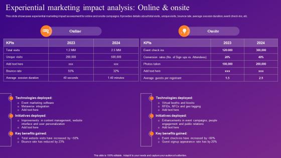 Experiential Marketing Impact Analysis Online Increasing Brand Outreach Through Experiential MKT SS V