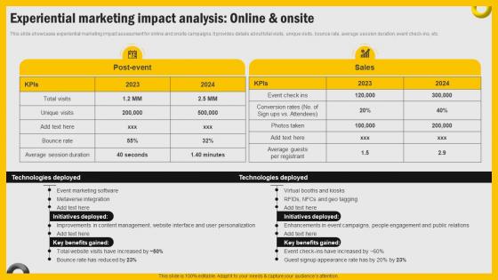 Experiential Marketing Impact Analysis Online Increasing Engagement Through Immersive MKT SS V