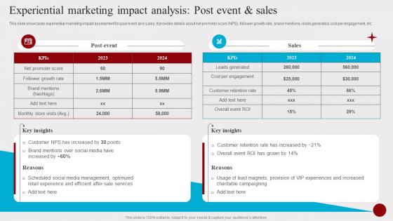 Experiential Marketing Impact Analysis Post Event And Sales Hosting Experiential Events MKT SS V