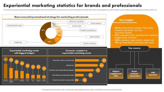 Experiential Marketing Professionals Experiential Marketing Tool For Emotional Brand Building MKT SS V