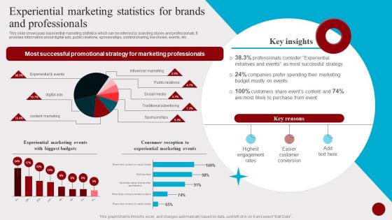 Experiential Marketing Statistics For Brands And Professionals Hosting Experiential Events MKT SS V