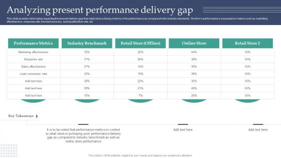 Experiential Retail Store Overview Analyzing Present Performance Delivery Gap