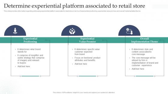Experiential Retail Store Overview Determine Experiential Platform Associated To Retail Store