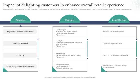 Experiential Retail Store Overview Impact Of Delighting Customers To Enhance Overall Retail Experience
