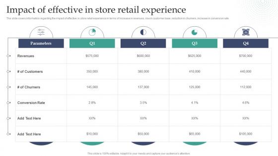 Experiential Retail Store Overview Impact Of Effective In Store Retail Experience