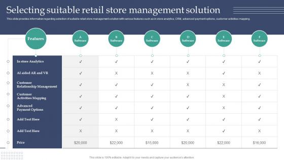 Experiential Retail Store Overview Selecting Suitable Retail Store Management Solution