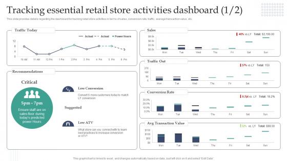 Experiential Retail Store Overview Tracking Essential Retail Store Activities Dashboard