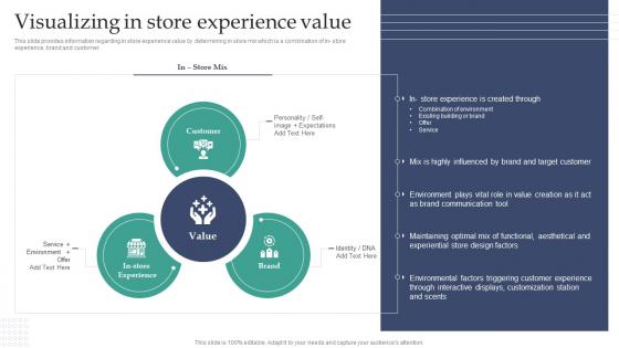 Experiential Retail Store Overview Visualizing In Store Experience Value