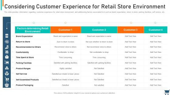 Experiential retail strategy considering customer experience for retail store environment