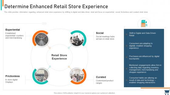 Experiential retail strategy determine enhanced retail store experience