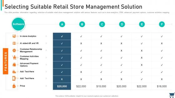 Experiential retail strategy selecting suitable retail store management solution