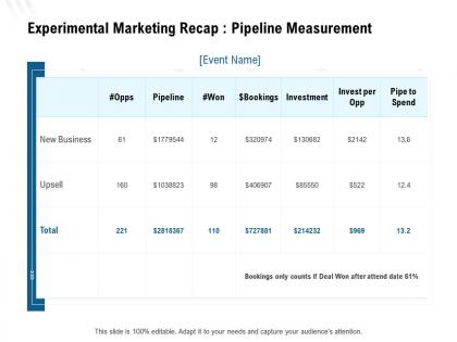 Experimental marketing recap pipeline measurement ppt powerpoint presentation inspiration